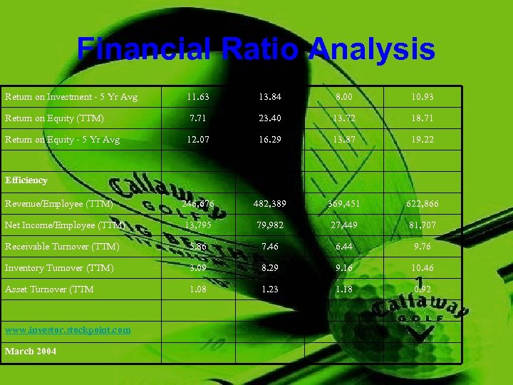 Financial Ratio Analysis Return on Investment - 5 Yr Avg 11. 63 13. 84