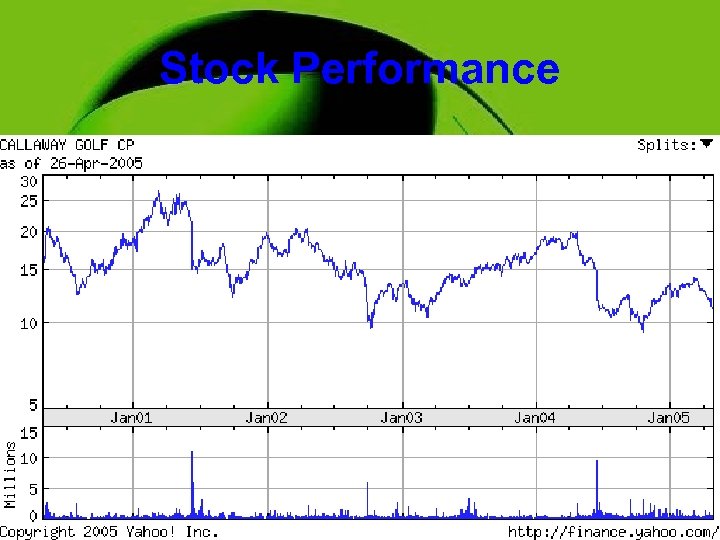 Stock Performance 