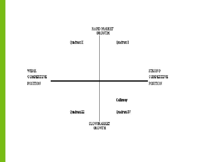 Grand Strategy Matrix 