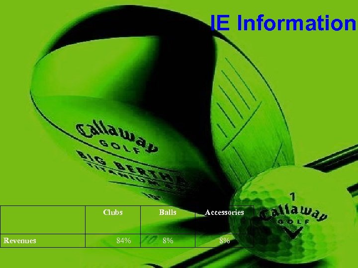 IE Information Clubs Revenues 84% Balls Accessories 8% 8% 