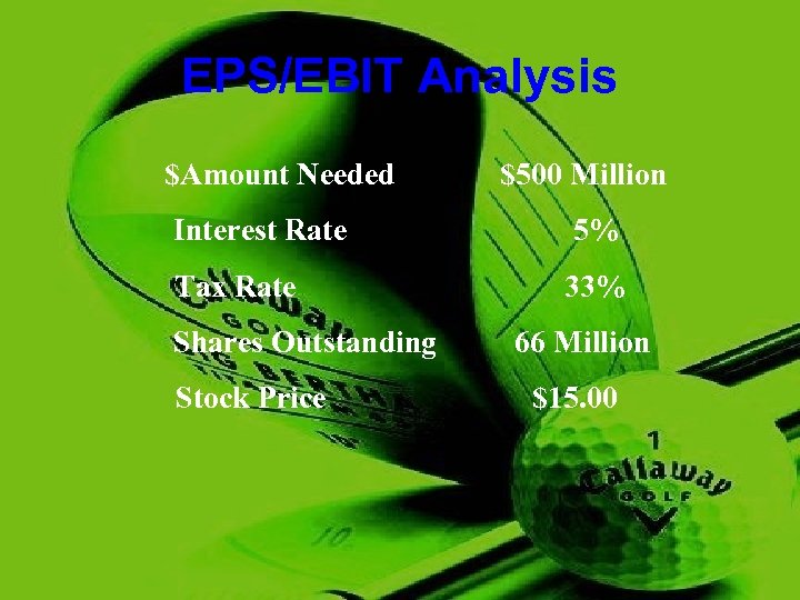 EPS/EBIT Analysis $Amount Needed $500 Million Interest Rate 5% Tax Rate 33% Shares Outstanding