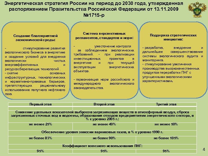 Энергетическая стратегия России на период до 2030 года, утвержденная распоряжением Правительства Российской Федерации от