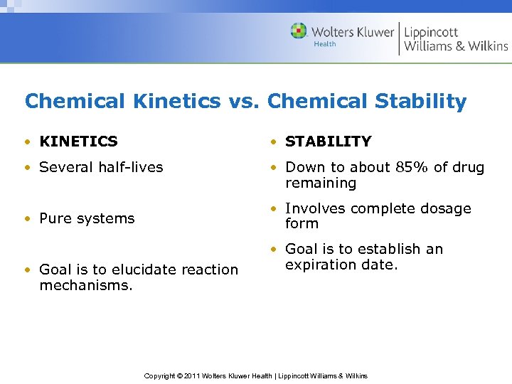 Chemical Kinetics vs. Chemical Stability • KINETICS • STABILITY • Several half-lives • Down