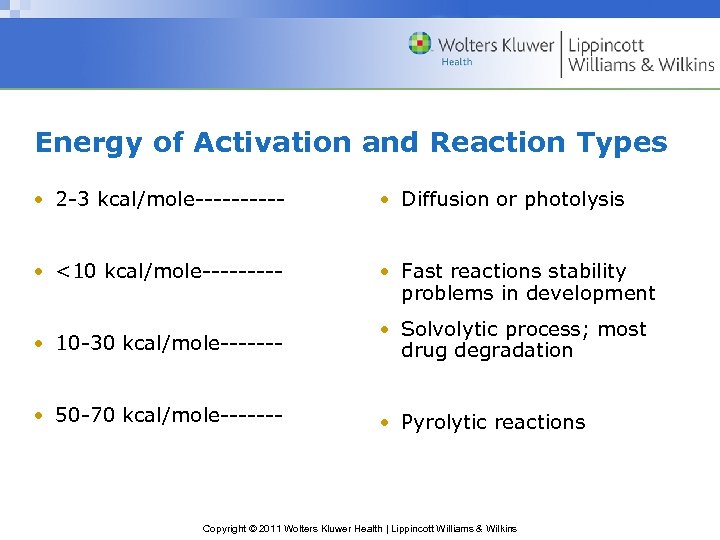 Energy of Activation and Reaction Types • 2 -3 kcal/mole----- • Diffusion or photolysis