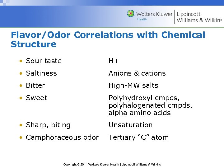 Flavor/Odor Correlations with Chemical Structure • Sour taste H+ • Saltiness Anions & cations