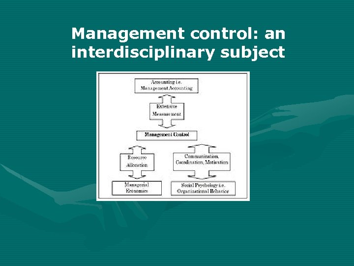 Management control: an interdisciplinary subject 
