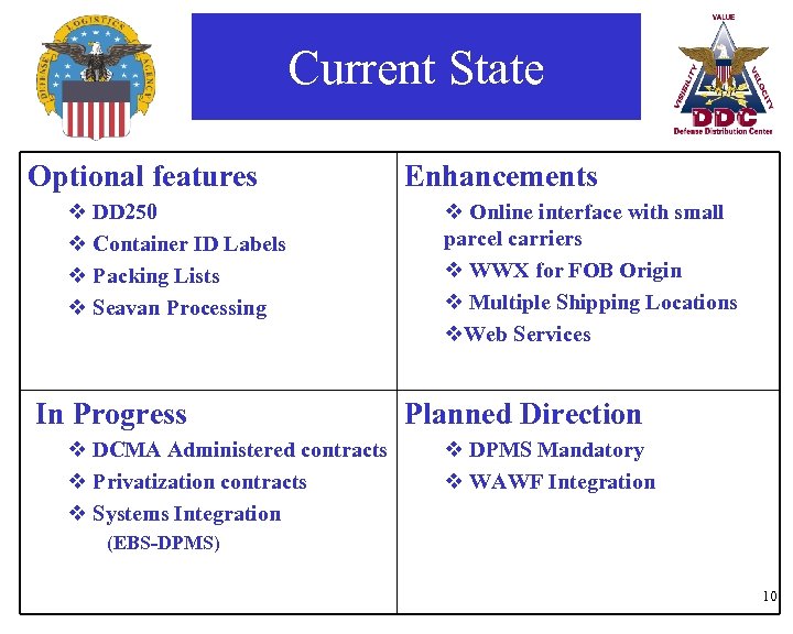Current State Optional features v DD 250 v Container ID Labels v Packing Lists