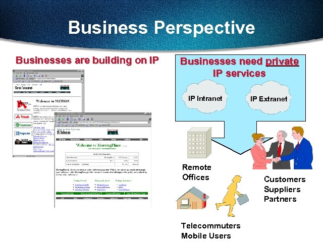 Business Perspective Businesses are building on IP Businesses need private IP services IP Intranet