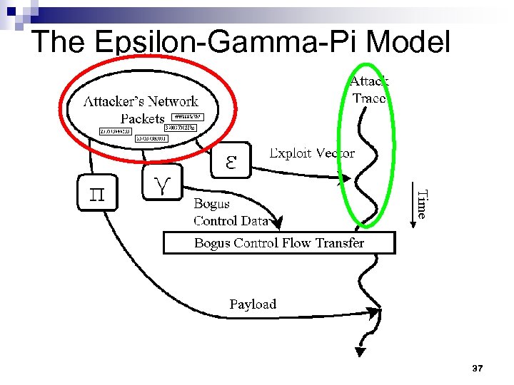 The Epsilon-Gamma-Pi Model 37 