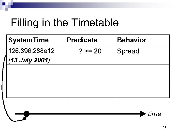 Filling in the Timetable System. Time 126, 396, 288 e 12 (13 July 2001)