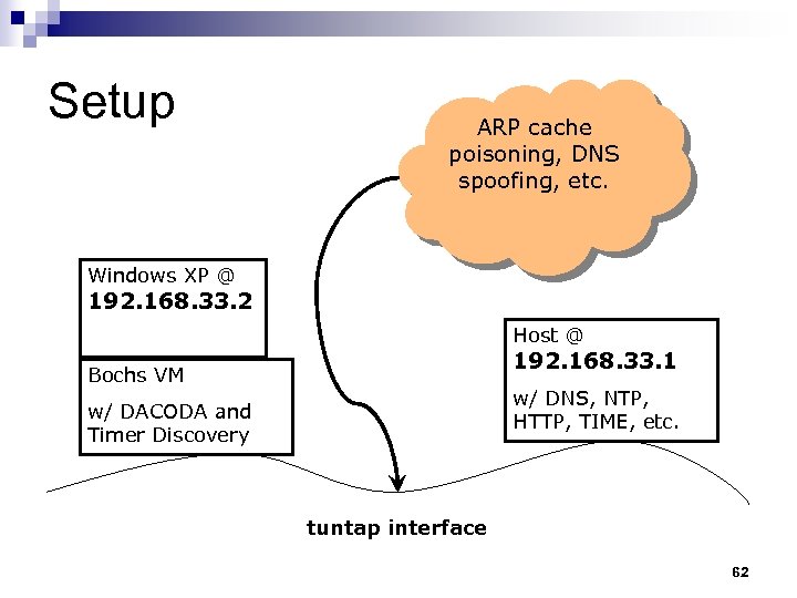 Setup ARP cache poisoning, DNS spoofing, etc. Windows XP @ 192. 168. 33. 2