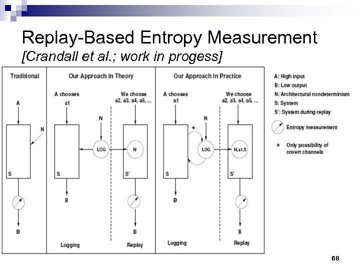 Replay-Based Entropy Measurement [Crandall et al. ; work in progess] 68 