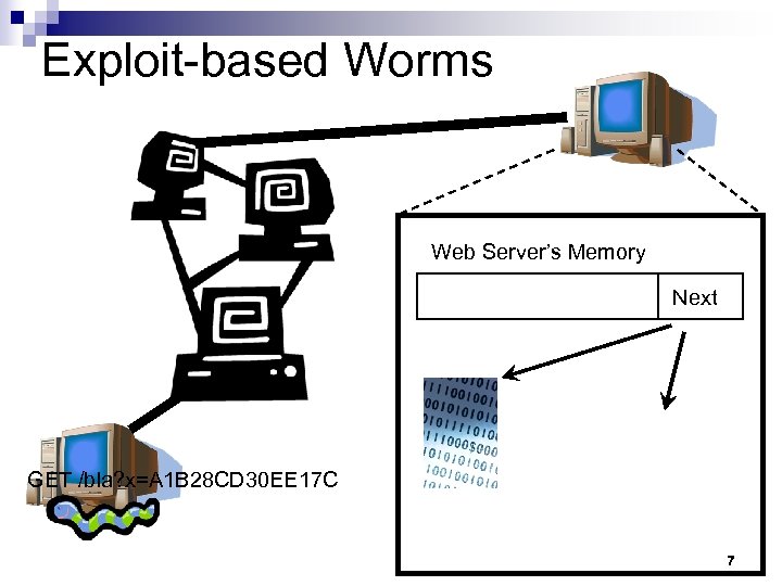 Exploit-based Worms Web Server’s Memory Next GET /bla? x=A 1 B 28 CD 30