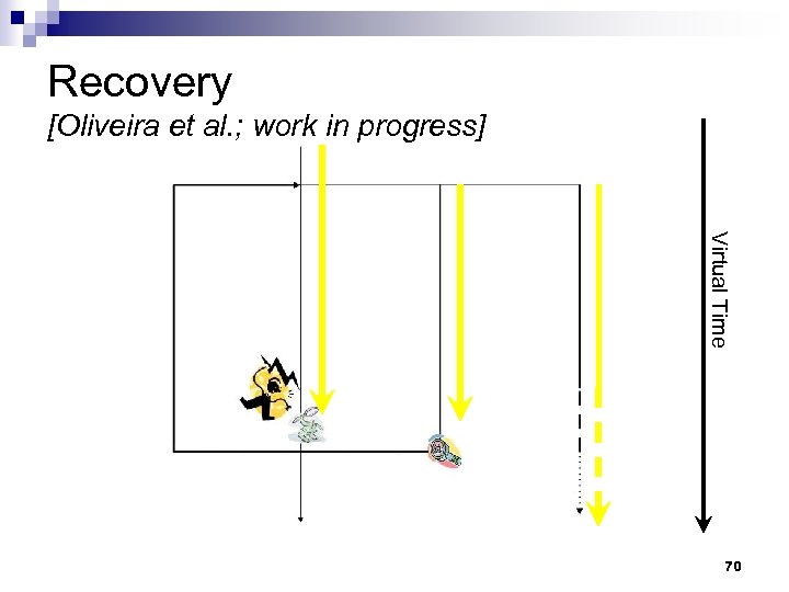 Recovery [Oliveira et al. ; work in progress] Virtual Time 70 