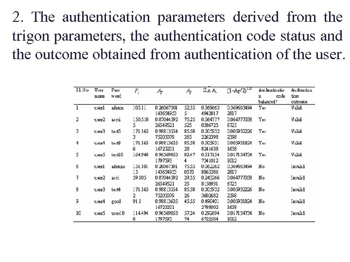 2. The authentication parameters derived from the trigon parameters, the authentication code status and
