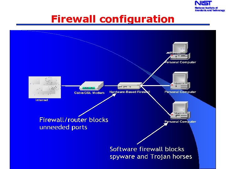 Firewall configuration 