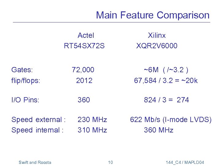 Main Feature Comparison Actel RT 54 SX 72 S Xilinx XQR 2 V 6000