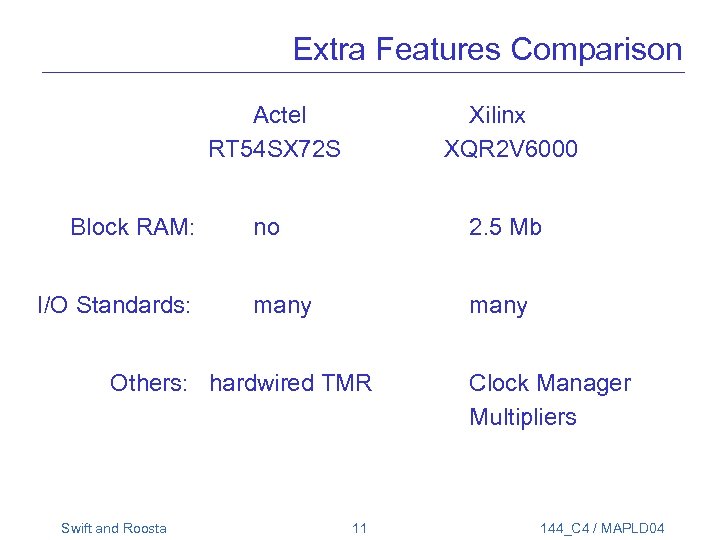 Extra Features Comparison Actel RT 54 SX 72 S Block RAM: I/O Standards: Xilinx