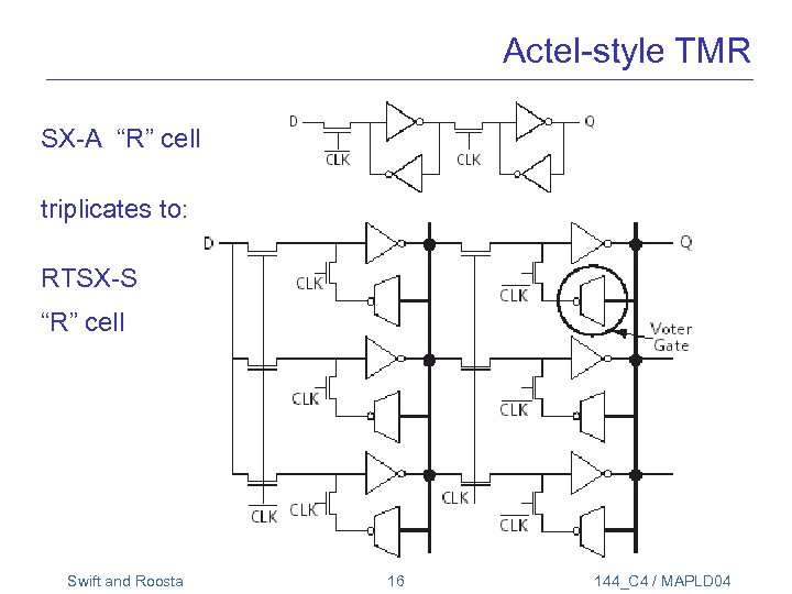 Actel-style TMR SX-A “R” cell triplicates to: RTSX-S “R” cell Swift and Roosta 16