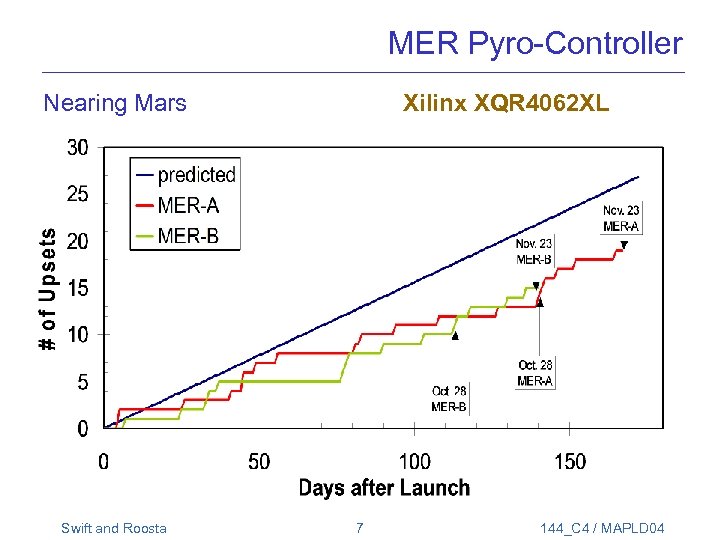 MER Pyro-Controller Nearing Mars Swift and Roosta Xilinx XQR 4062 XL 7 144_C 4