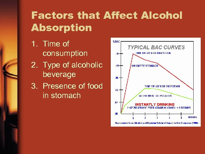 Factors that Affect Alcohol Absorption 1. Time of consumption 2. Type of alcoholic beverage