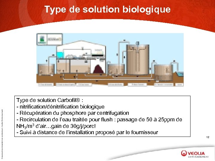 Document commercial non contractuel –Veolia Environnement Type de solution biologique Type de solution Carbofil®