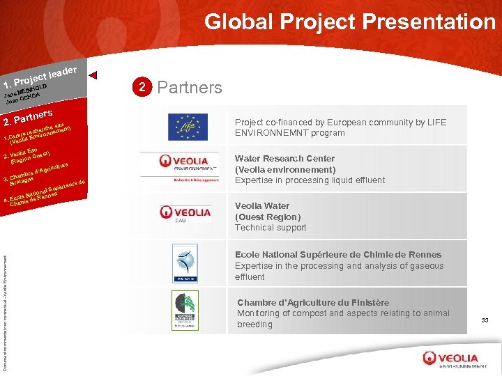 Global Project Presentation r eade ject l 1. Pro LD HO MEIN Jens CHOA