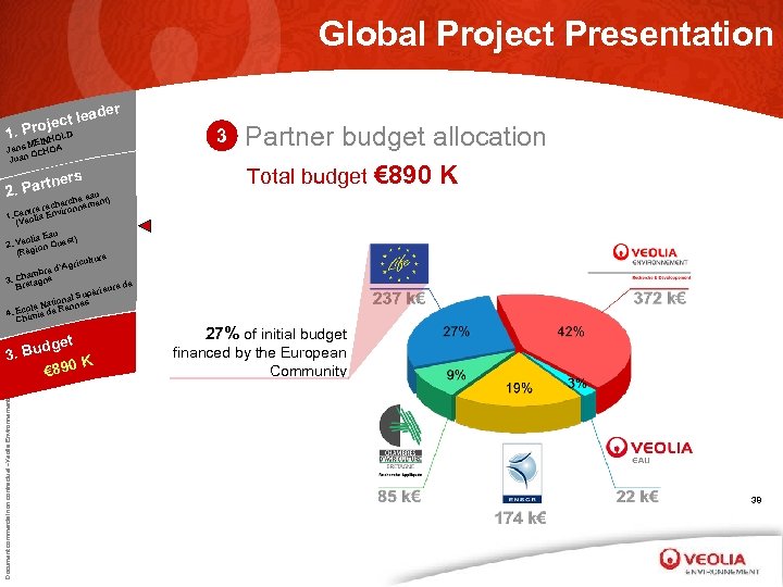 Global Project Presentation r eade ject l 1. Pro LD HO MEIN Jens CHOA