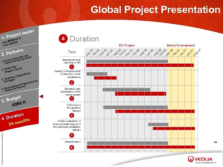 Global Project Presentation r eade ject l 1. Pro LD HO MEIN Jens CHOA