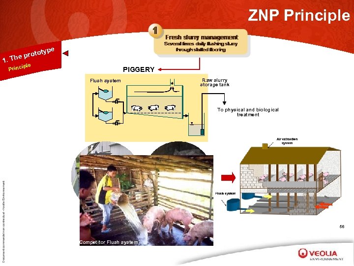 ZNP Principle type oto he pr 1. T iple Princ PIGGERY Flush system Raw