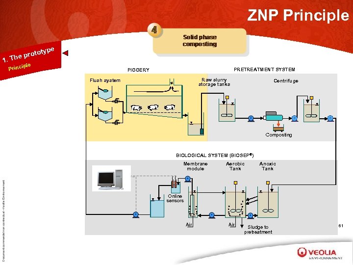 ZNP Principle type oto he pr 1. T iple Princ PRETREATMENT SYSTEM PIGGERY Raw