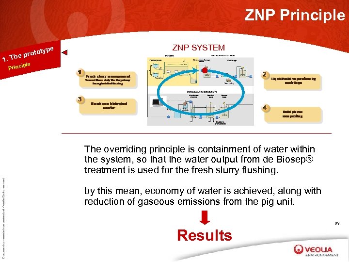 ZNP Principle ype otot he pr 1. T ZNP SYSTEM iple Princ Document commercial