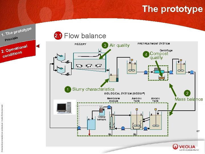 The prototype oto he pr 1. T e ipl Princ nal eratio 2. Op