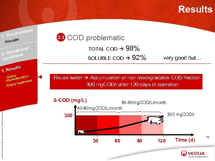 Results type oto he pr 1. T e ipl Princ 3. 3 COD problematic