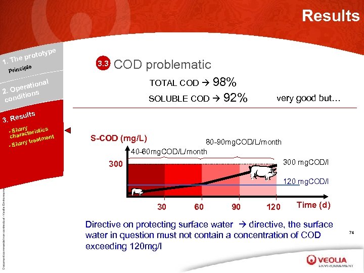 Results type oto he pr 1. T e ipl Princ 3. 3 COD problematic