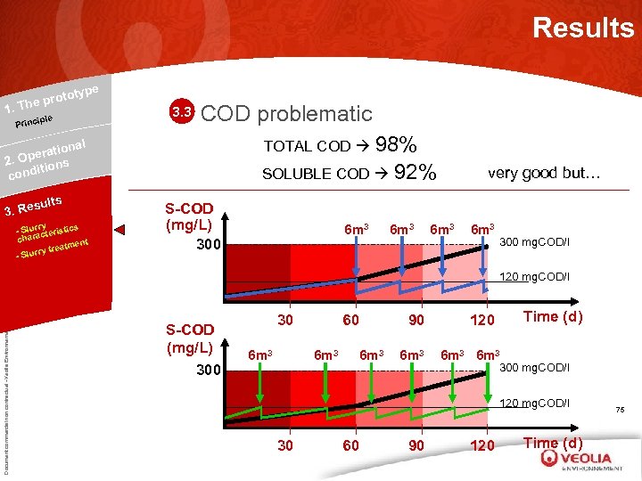 Results type oto he pr 1. T iple Princ 3. 3 COD problematic TOTAL