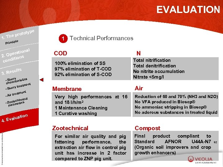 EVALUATION type oto he pr 1. T iple Princ nal eratio 2. Op ions