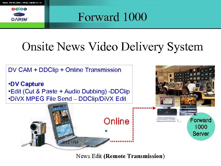 Forward 1000 Onsite News Video Delivery System DV CAM + DDClip + Online Transmission