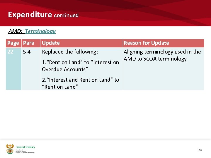 Expenditure continued AMD: Terminology Page Para 22 5. 4 Update Replaced the following: 1.