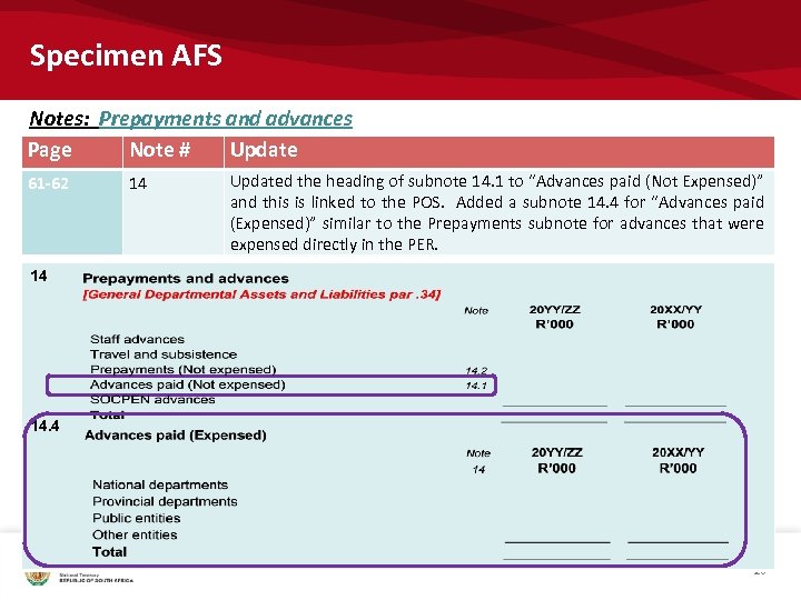 Specimen AFS Notes: Prepayments and advances Page Note # Update 61 -62 14 Updated