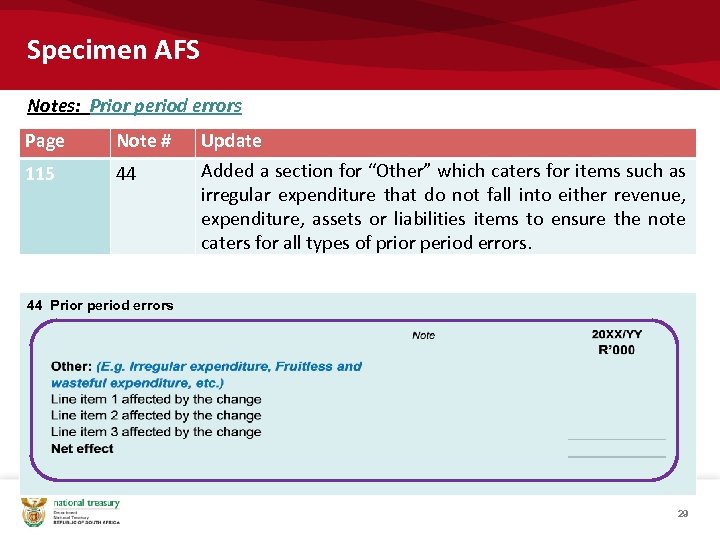 Specimen AFS Notes: Prior period errors Page Note # 115 44 Update Added a