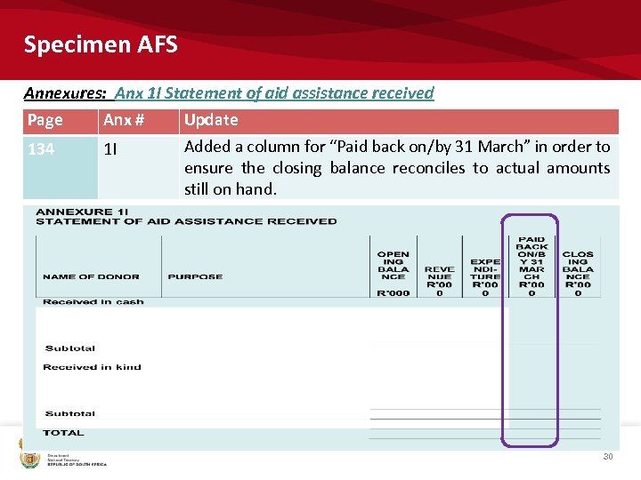 Specimen AFS Annexures: Anx 1 I Statement of aid assistance received Page Anx #