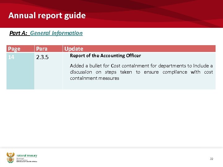 Annual report guide Part A: General Information Page 14 Para 2. 3. 5 Update