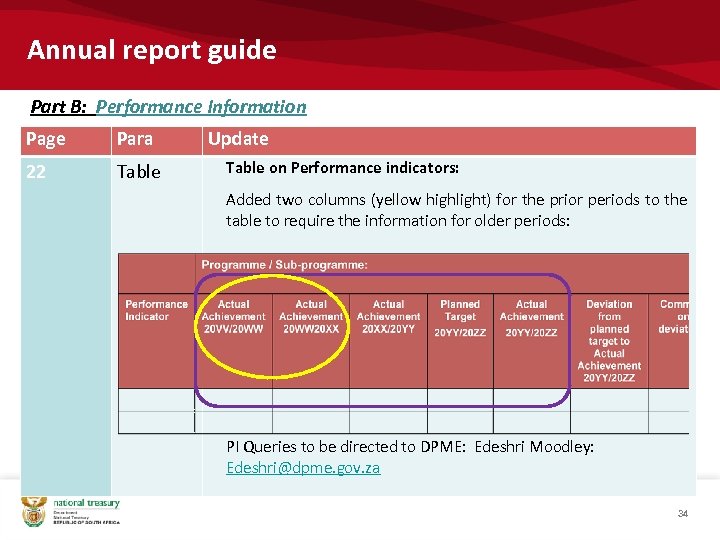 Annual report guide Part B: Performance Information Page Para 22 Table Update Table on