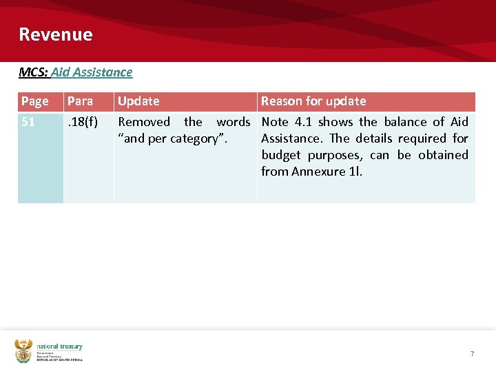 Revenue MCS: Aid Assistance Page 51 Para. 18(f) Update Reason for update Removed the