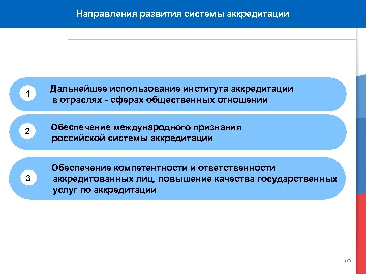 Сколько задач на аккредитации. Функции института аккредитации. Обязанности аккредитованного лица. Задачи аккредитации. Аккредитация это в административном праве.