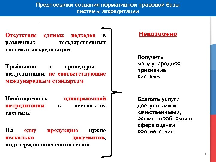 Предпосылки создания нормативной правовой базы системы аккредитации Отсутствие единых подходов в различных государственных системах