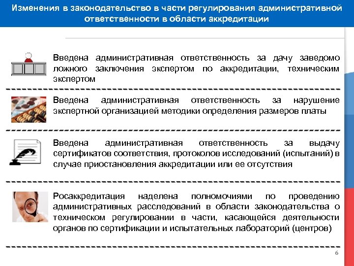 Изменения в законодательство в части регулирования административной ответственности в области аккредитации Введена административная ответственность