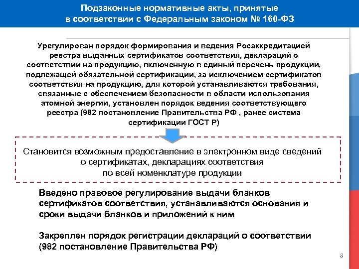 Подзаконные нормативные акты, принятые в соответствии с Федеральным законом № 160 -ФЗ Урегулирован порядок
