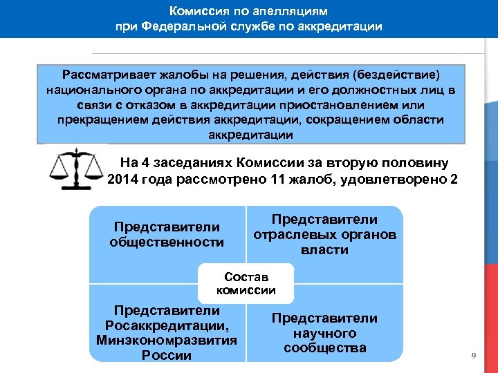 Совет по аккредитации рассматривает вопросы